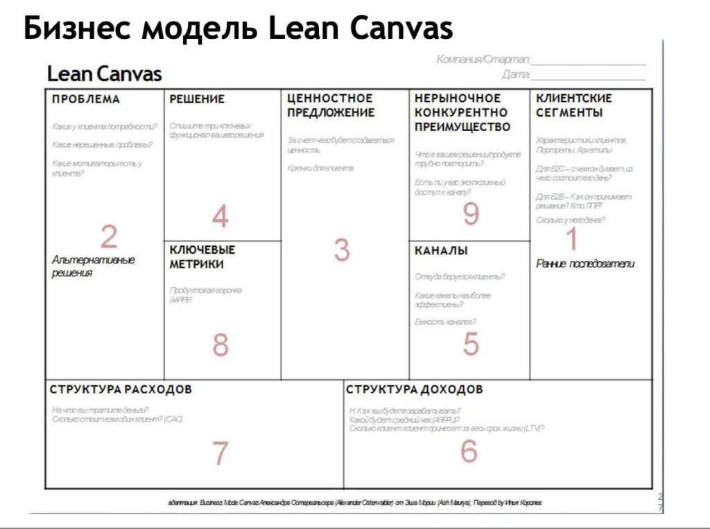 biznes-model-lean-canvas
